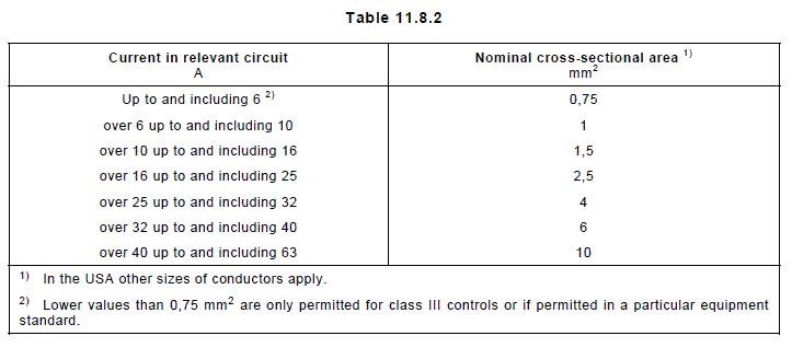 table 11_8_2
